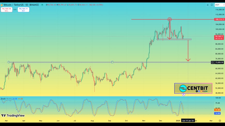 Bitcoin at a Crossroads: Will It Overcome the $90K Barrier or Face a 20% Drop?