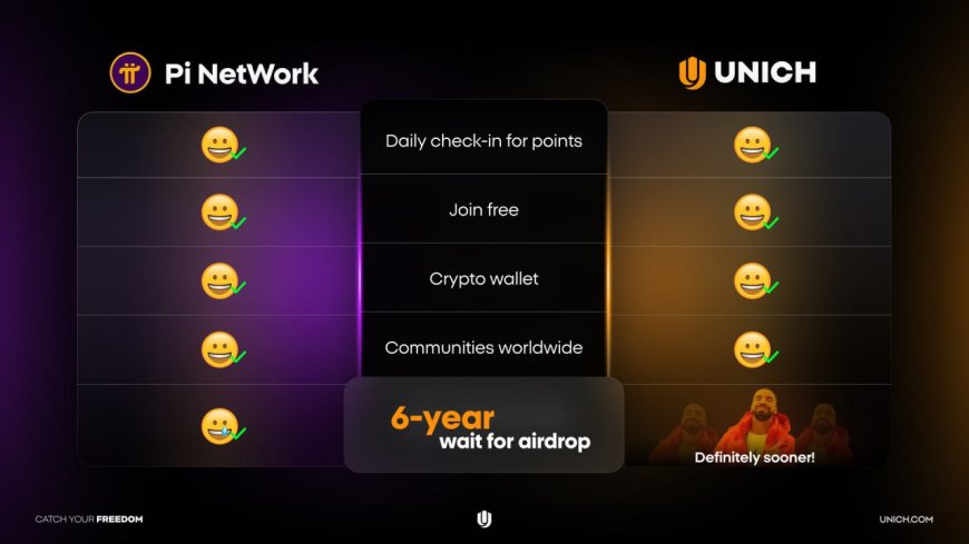 Unich Airdrop: Your Gateway to Pre-TGE Token Finance!